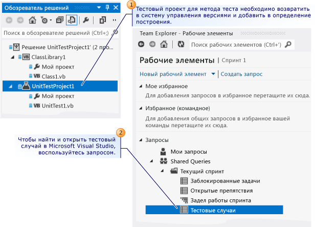 Открытие тестового случая с использованием Microsoft Visual Studio