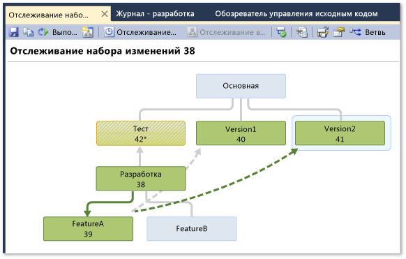 Окно отслеживания набора изменений