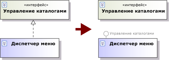 Реализация, показанная с помощью соединителя и без описания операций