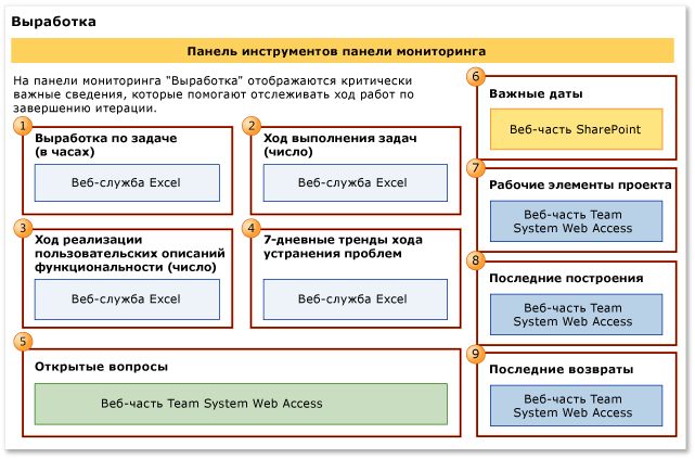 Панель мониторинга выработки