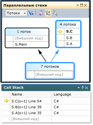 Окно параллельных стеков в представлении потоков