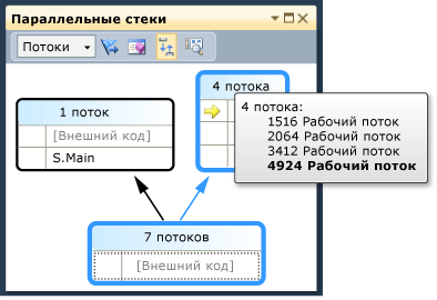 Подсказка с идентификаторами и именами потоков