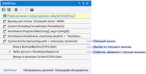 Представление вызовов окна IntelliTrace