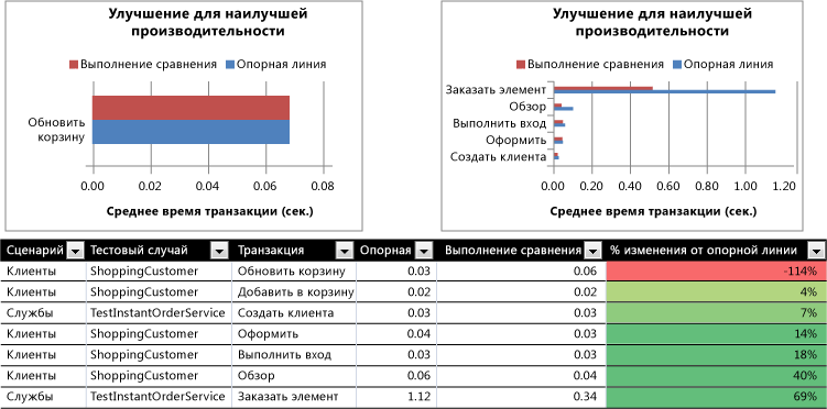 Потенциальная проблема в коде приложения