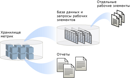 Концептуальный обзор использования рабочего элемента