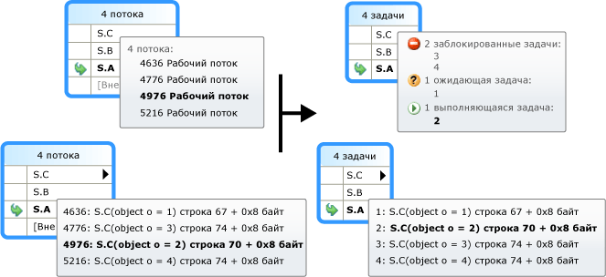 Всплывающие подсказки параллельных стеков