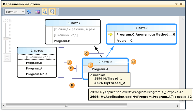 Представление потоков в окне параллельных стеков