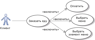 Варианты использования для предыдущих действий