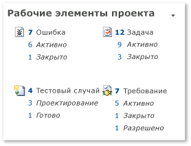 Рабочие элементы проекта