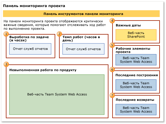 Панель мониторинга "Проект" (гибкая разработка)