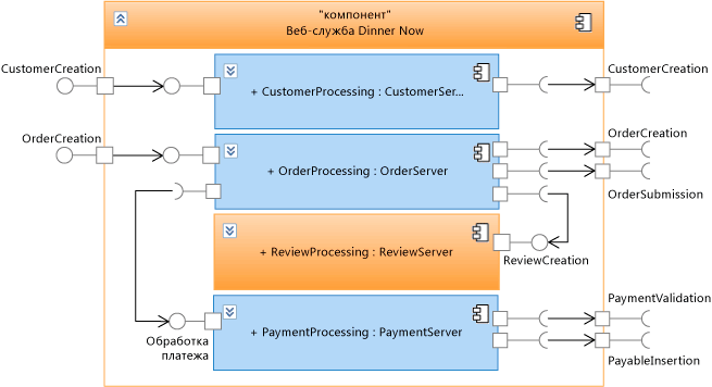 UML-схема компонентов