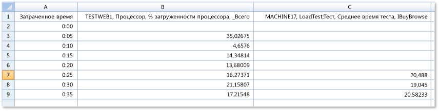 Microsoft Excel с экспортированными данными графа