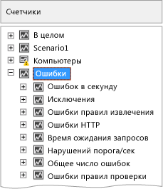 Узел ошибок панели счетчиков