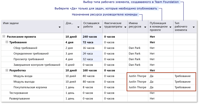 Настройка публикуемых требований