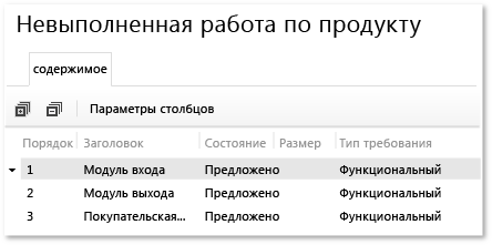 Страница невыполненной работы по продукту с новыми требованиями