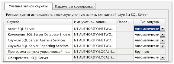 Учетные записи, установленные как "Сетевая служба/Автоматически"