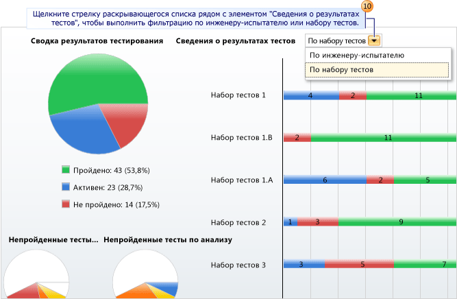 Просмотр результатов плана тестирования