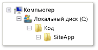 Хороший локальный корневой путь для рабочей области