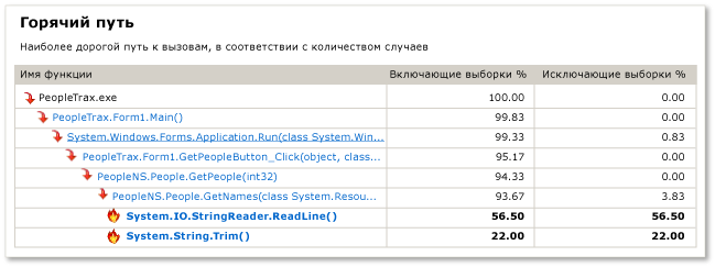 Критический путь профилировщика