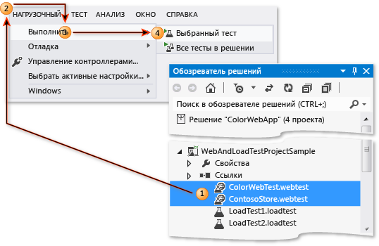 Запуск веб-тестов производительности