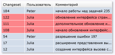 Откат изменений из нескольких наборов изменений