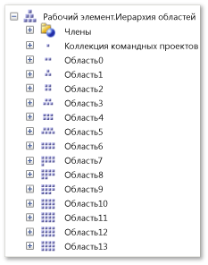 Измерение иерархии областей