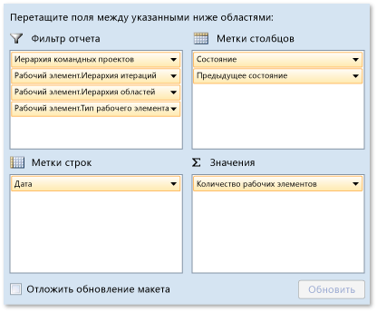 Сводные поля для отчета о реактивации ошибок