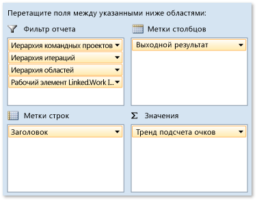 Сводные поля для хода тестирования пользовательских описаний функциональности