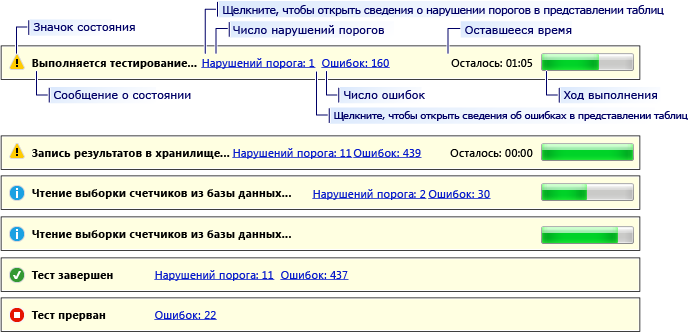 Строка состояния анализатора тестовой нагрузки