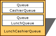 Имитация объекта Lunch-Line