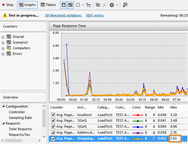 Analyzing page response time issue