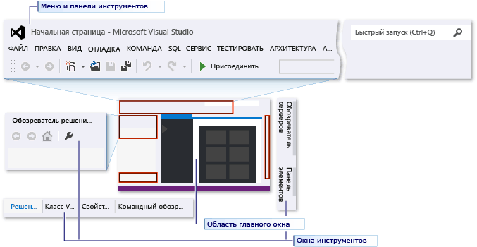 Интегрированная среда разработки, в которой установлены параметры Visual C++