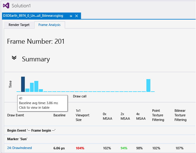 The timeline shows draw-call costs.