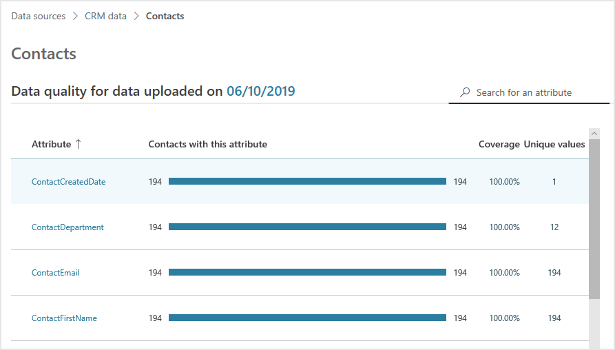 View CRM attributes for accounts.