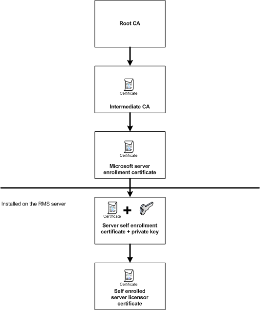 server self-enrollment certificate chain