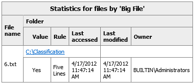 fsrm classification report detail statistics