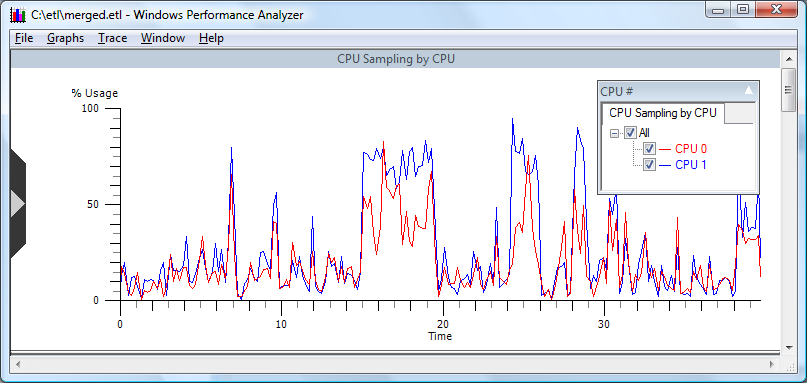 screen shot of an initial default graph displayed when the graph viewing facility is opened