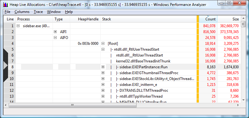 screen shot of a summary table sorted by process, type, and heap handle 