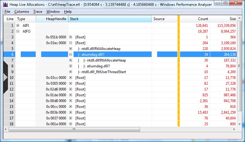 screen shot of the summary table tree view