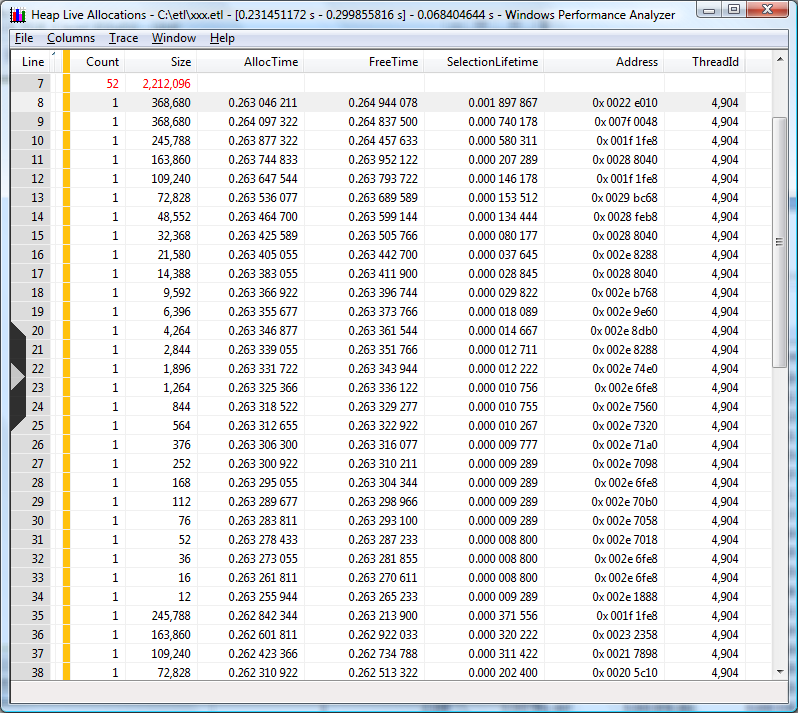 screen shot of a table listing the allocation size and lifetime pattern that indicates an initial sizing issue