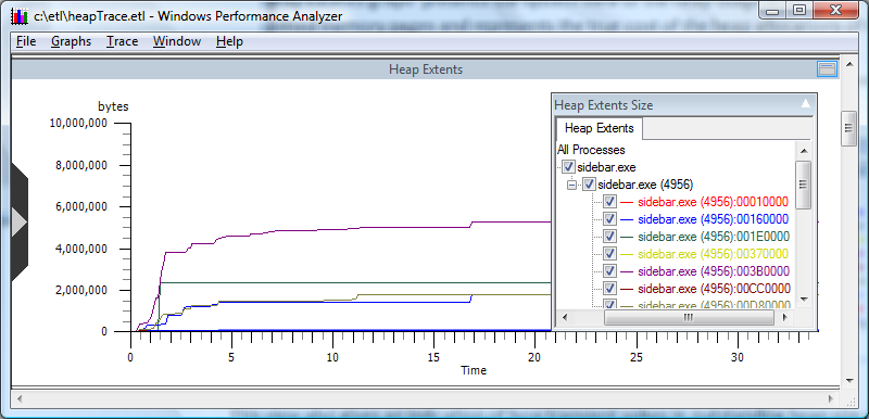 screen shot of a graph showing heap extents