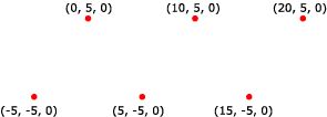 ms924210.dx3d-pointlst(en-us,MSDN.10).gif