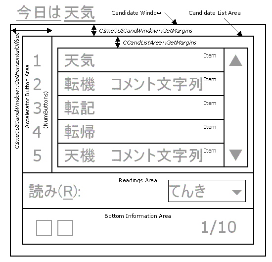 ms917977.candidatewindow(en-us,MSDN.10).gif