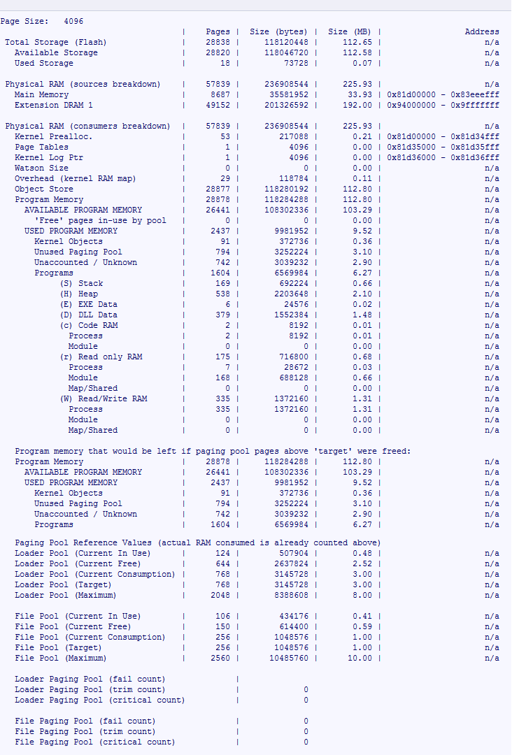 DevHealth System Memory Report