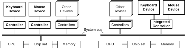 Diagram illustrating two configurations that employ a single keyboard and a single mouse.