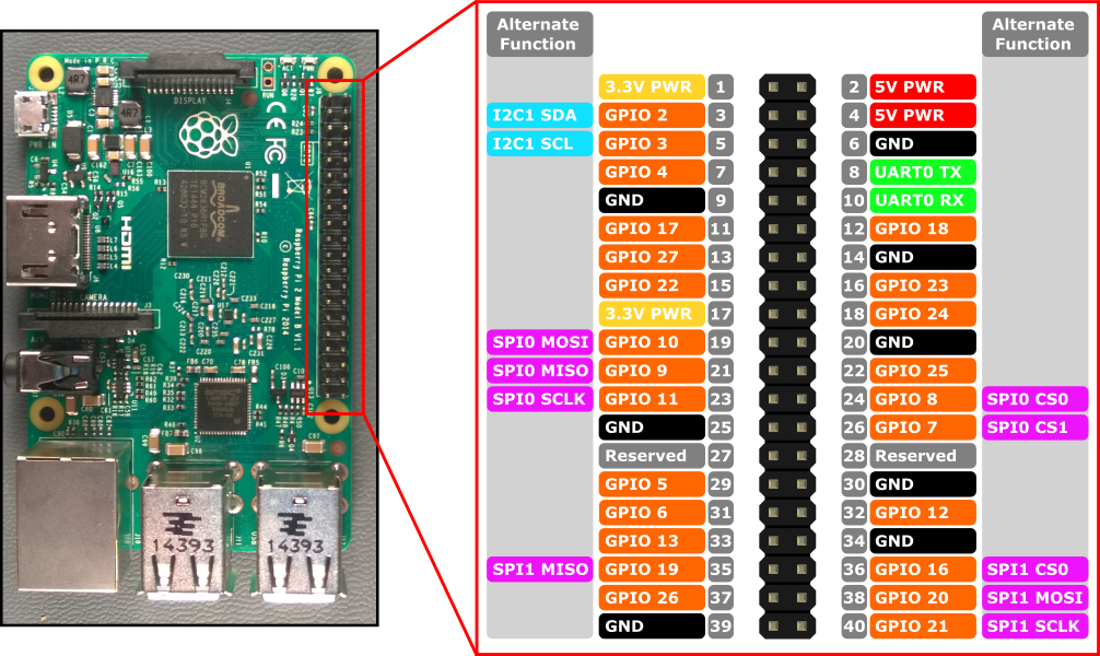 Штырьковый разъем Raspberry Pi 2 и 3