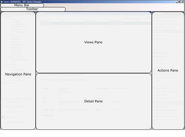 HPC Cluster Manager Map