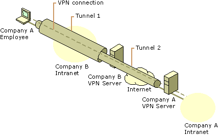 Cc958035.INBE19(en-us,TechNet.10).gif