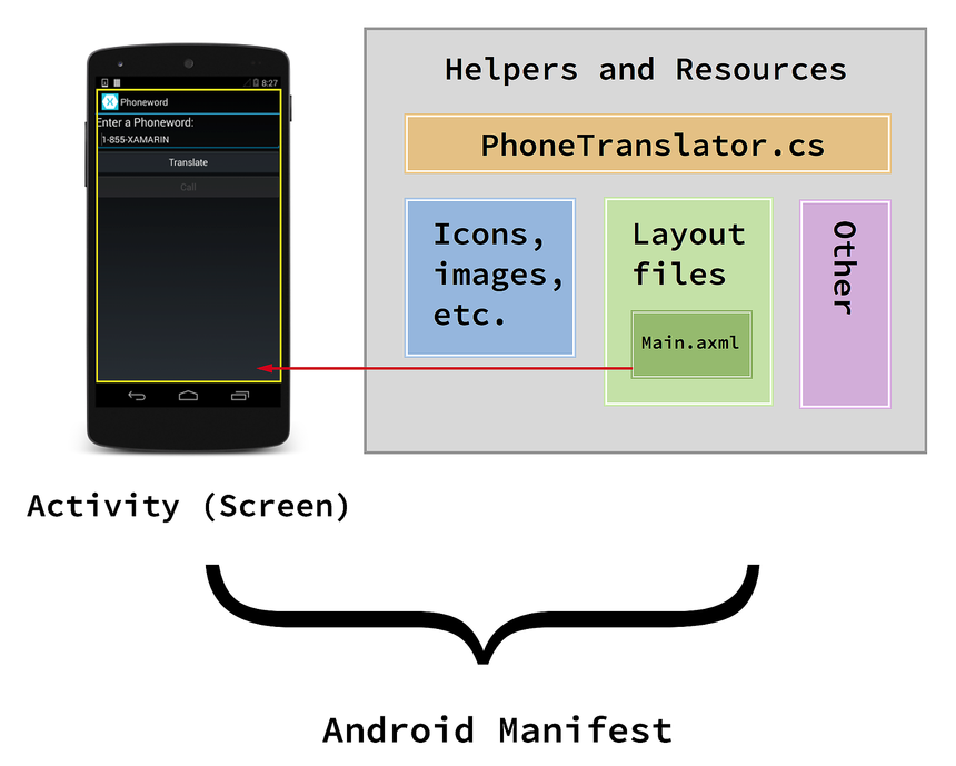 Resource helpers