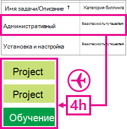 Пример административного времени.